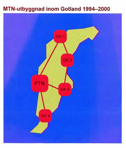 MTN-utbyggnad inom Gorland 1994 - 2000